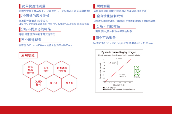 滨松中国荧光寿命和量子效率技术交流会